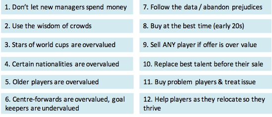 Rules for soccer transfers - Soccernomics