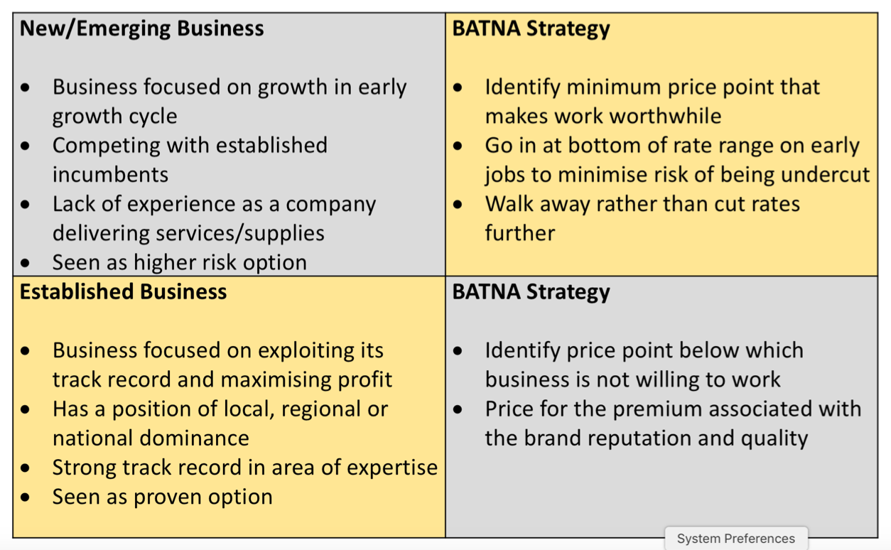 pricing-strategy-factors-to-consider-in-procurement-contests